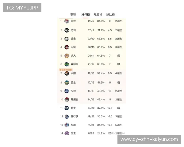 快船队士气高昂，冲击更高排名，快船队最好战绩